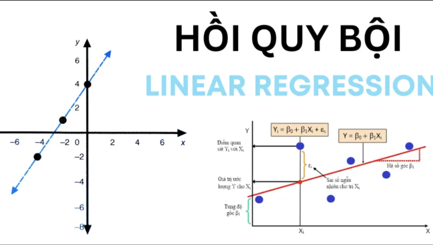 MÔ HÌNH HỒI QUY TRONG ĐẦU TƯ